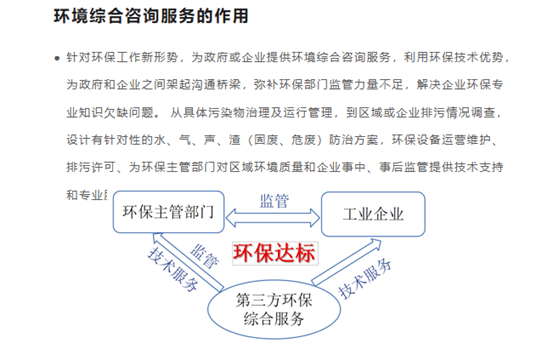 环保管家服务与合同环境服务的区别