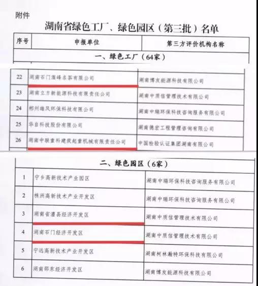 绿色示范引领 环保服务护航——常德4家单位入选湖南省绿色园区（工厂）示范